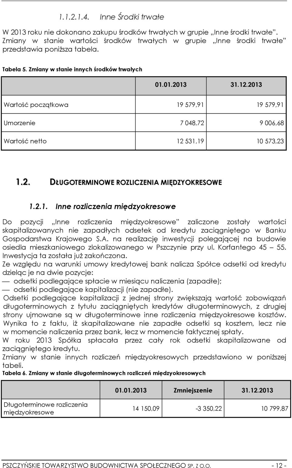 2013 Wartość początkowa 19 579,91 19 579,91 Umorzenie 7 048,72 9 006,68 Wartość netto 12 531,19 10 573,23 1.2. DŁUGOTERMINOWE ROZLICZENIA MIĘDZYOKRESOWE 1.2.1. Inne rozliczenia międzyokresowe Do