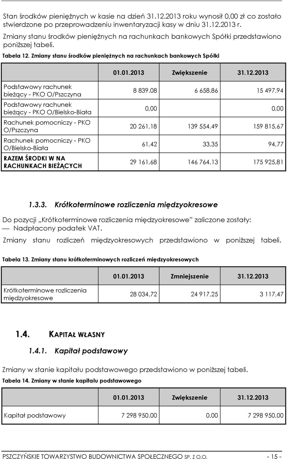 Zmiany stanu środków pieniężnych na rachunkach bankowych Spółki 01.01.2013 Zwiększenie 31.12.