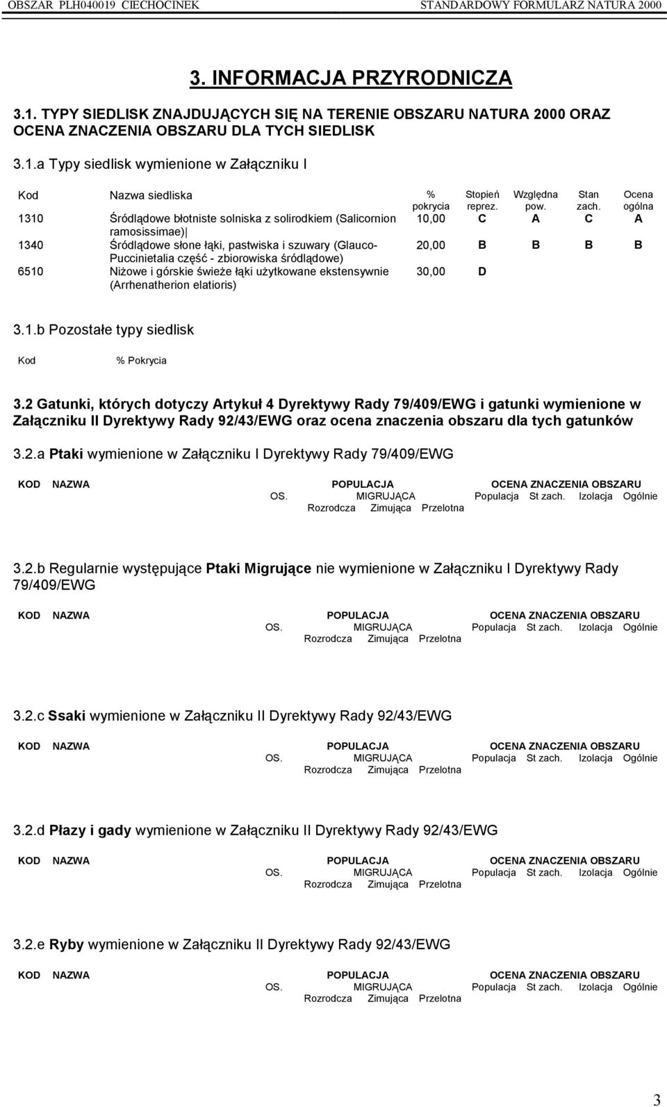 Ocena ogólna 1310 Śródlądowe błotniste solniska z solirodkiem (Salicornion 10,00 C A C A ramosissimae) 1340 Śródlądowe słone łąki, pastwiska i szuwary (Glauco- 20,00 B B B B Puccinietalia część -