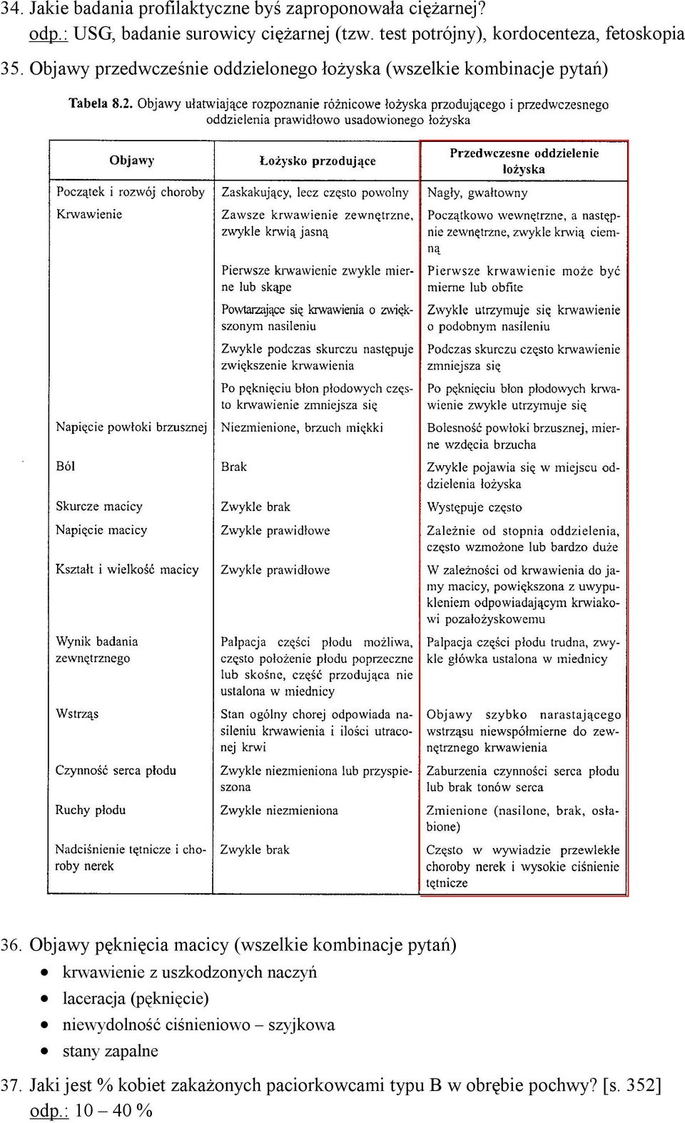 Objawy pęknięcia macicy (wszelkie kombinacje pytań) krwawienie z uszkodzonych naczyń laceracja (pęknięcie)