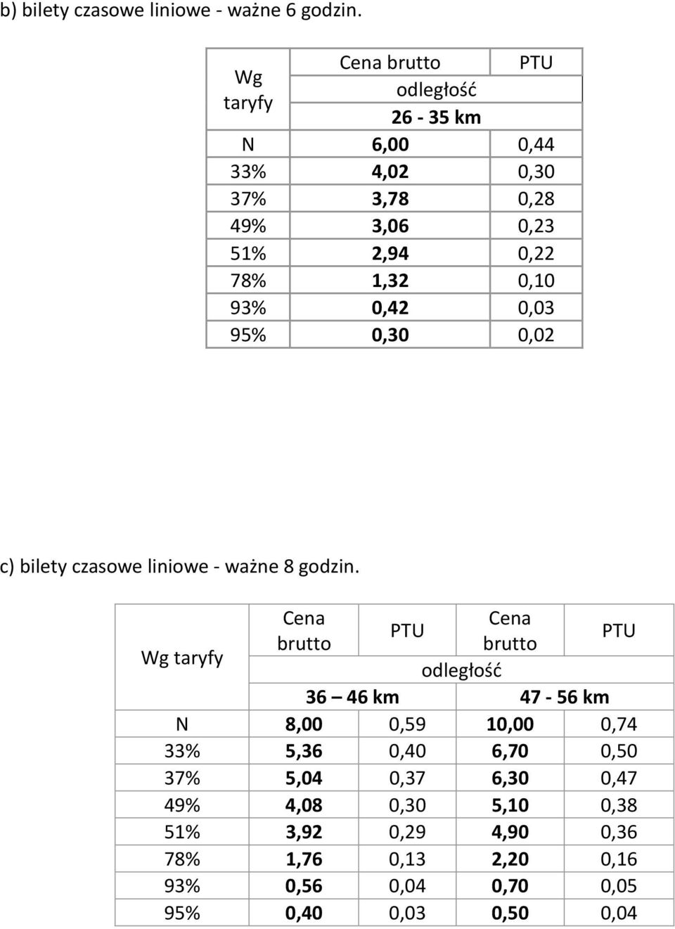 0,42 0,03 95% 0,30 0,02 c) bilety czasowe liniowe - ważne 8 godzin.