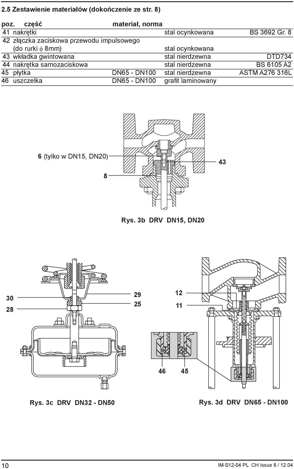 nakrętka samozaciskowa stal nierdzewna BS 6105 A2 45 płytka DN65 - DN100 stal nierdzewna ASTM A276 316L 46 uszczelka DN65 - DN100