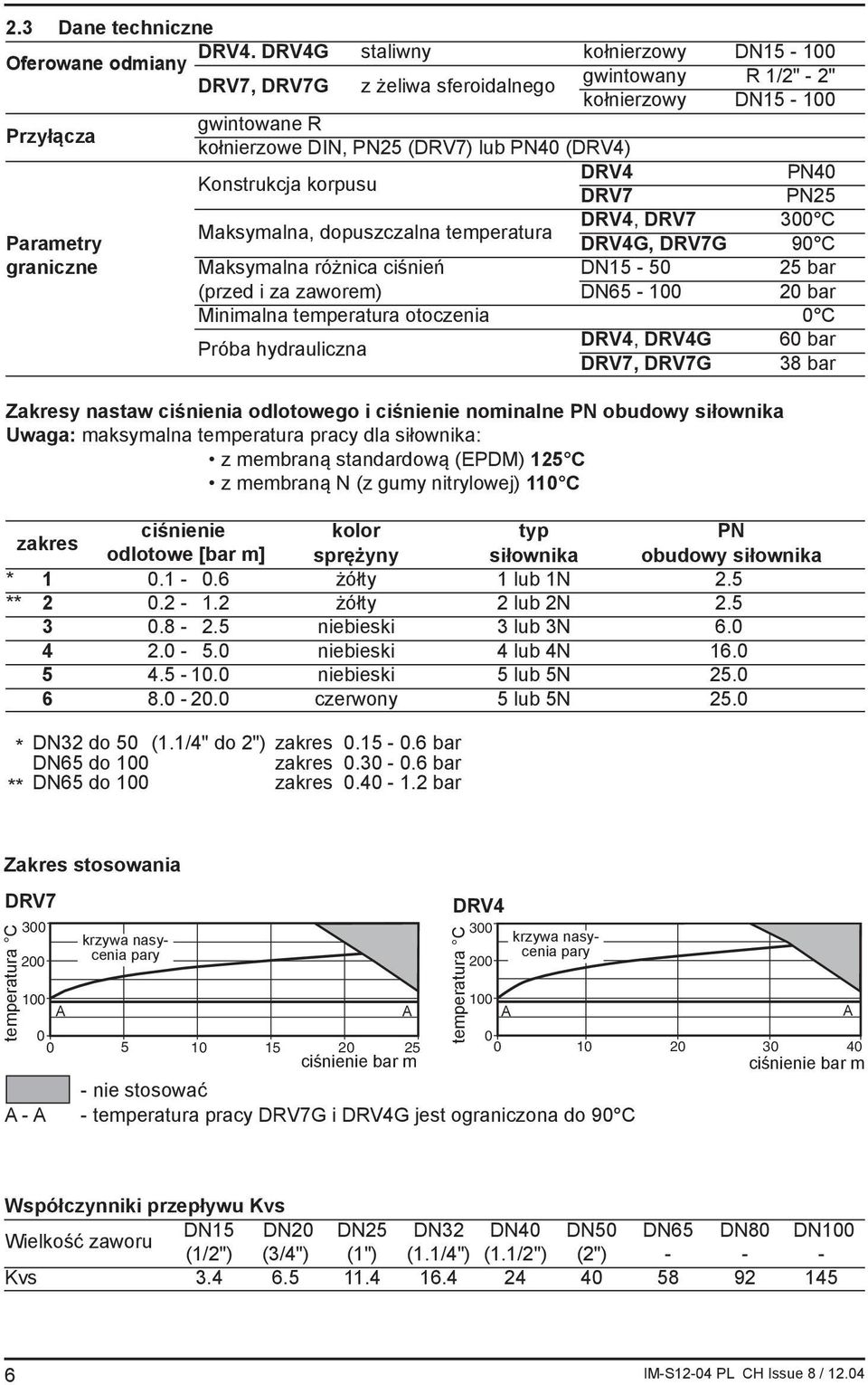 (DRV4) Konstrukcja korpusu DRV4 PN40 DRV7 PN25 DRV4, DRV7 300 C Maksymalna, dopuszczalna temperatura Parametry DRV4G, DRV7G 90 C graniczne Maksymalna różnica ciśnień DN15-50 25 bar (przed i za