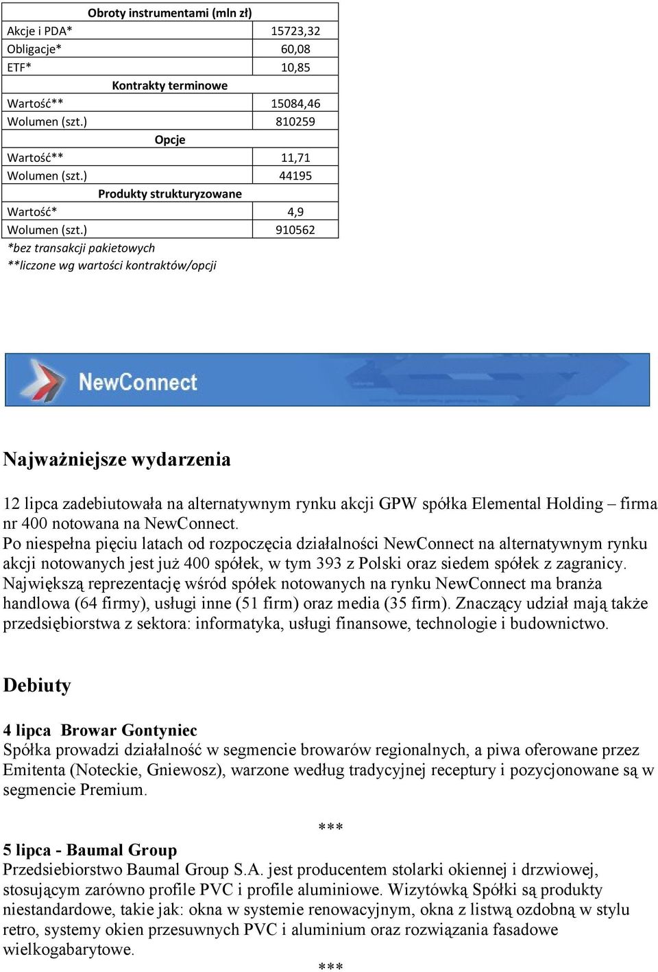 ) 910562 *bez transakcji pakietowych **liczone wg wartości kontraktów/opcji Najważniejsze wydarzenia 12 lipca zadebiutowała na alternatywnym rynku akcji GPW spółka Elemental Holding firma nr 400