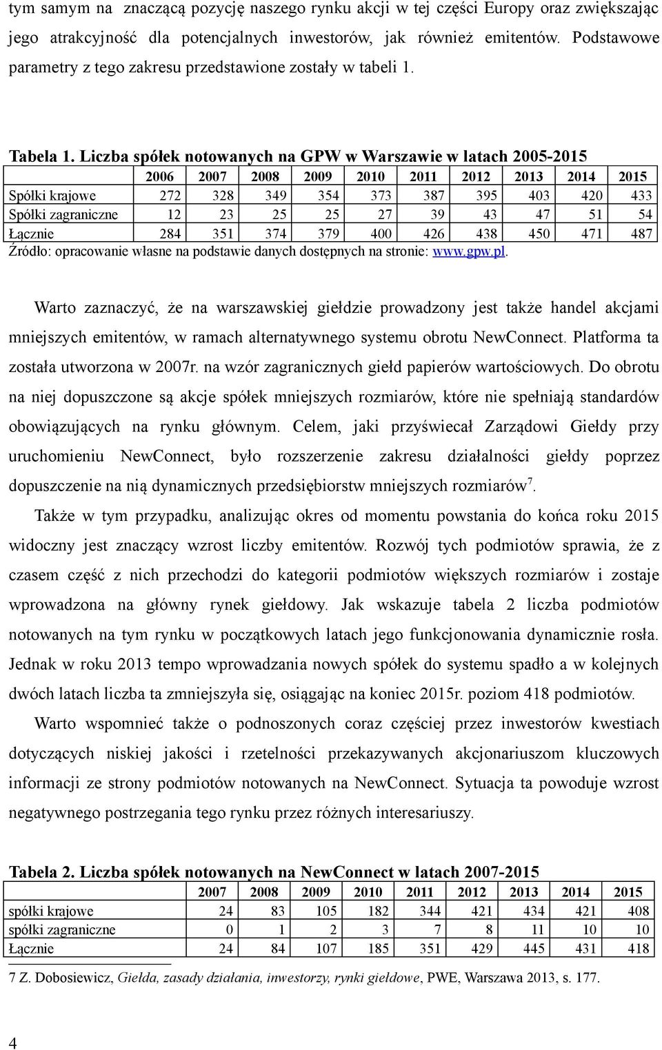 Liczba spółek notowanych na GPW w Warszawie w latach 2005-2015 2006 2007 2008 2009 2010 2011 2012 2013 2014 2015 Spółki krajowe 272 328 349 354 373 387 395 403 420 433 Spółki zagraniczne 12 23 25 25