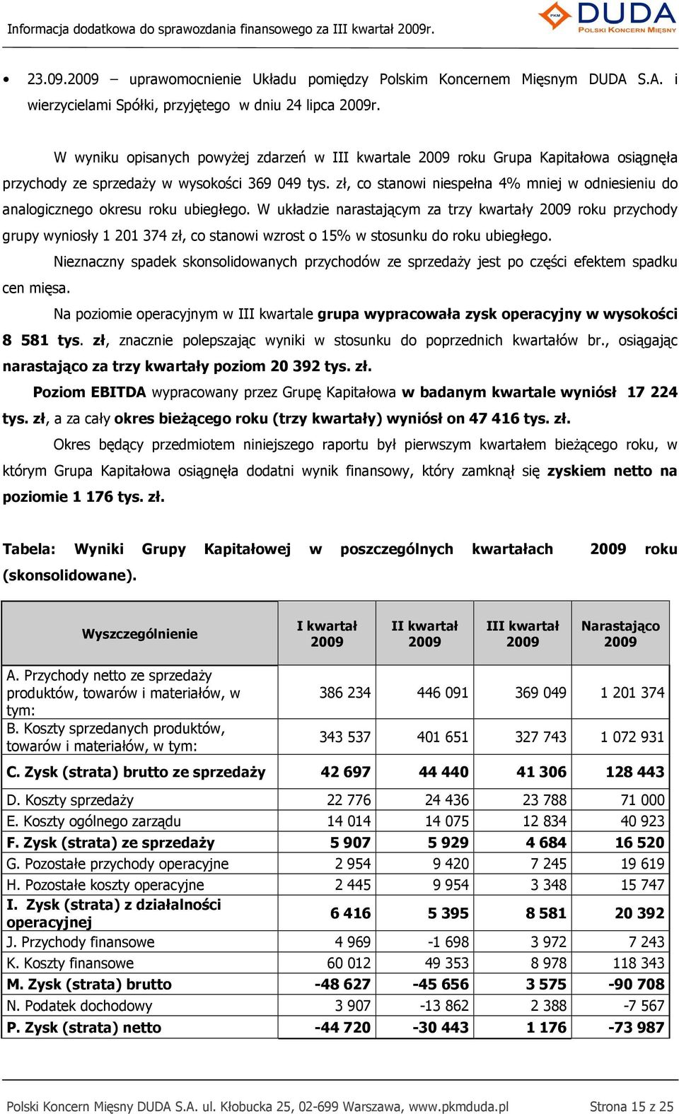 zł, co stanowi niespełna 4% mniej w odniesieniu do analogicznego okresu roku ubiegłego.