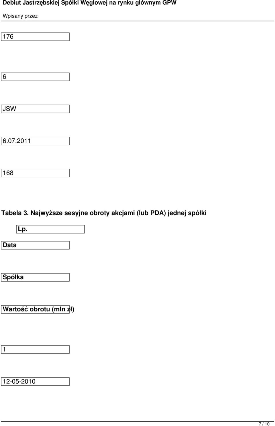 PDA) jednej spółki Data Lp.