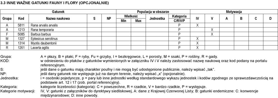 grzyby, I = bezkręgowce, L = porosty, M = ssaki, P = rośliny, R = gady.