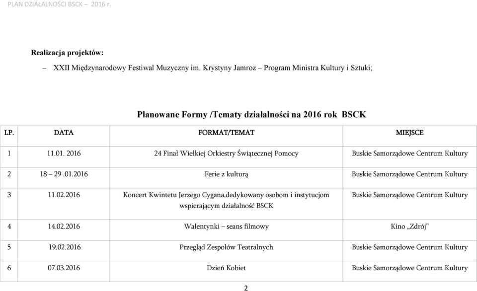 02.2016 Koncert Kwintetu Jerzego Cygana,dedykowany osobom i instytucjom wspierającym działalność BSCK Buskie Samorządowe Centrum Kultury 4 14.02.2016 Walentynki seans filmowy Kino Zdrój 5 19.