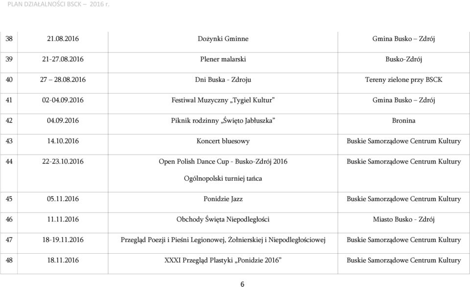 2016 Koncert bluesowy Buskie Samorządowe Centrum Kultury 44 22-23.10.2016 Open Polish Dance Cup - Busko-Zdrój 2016 Buskie Samorządowe Centrum Kultury Ogólnopolski turniej tańca 45 05.11.