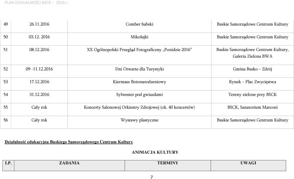 2016 XX Ogólnopolski Przegląd Fotograficzny Ponidzie 2016 Buskie Samorządowe Centrum Kultury, Galeria Zielona BWA 52 09-11.12.