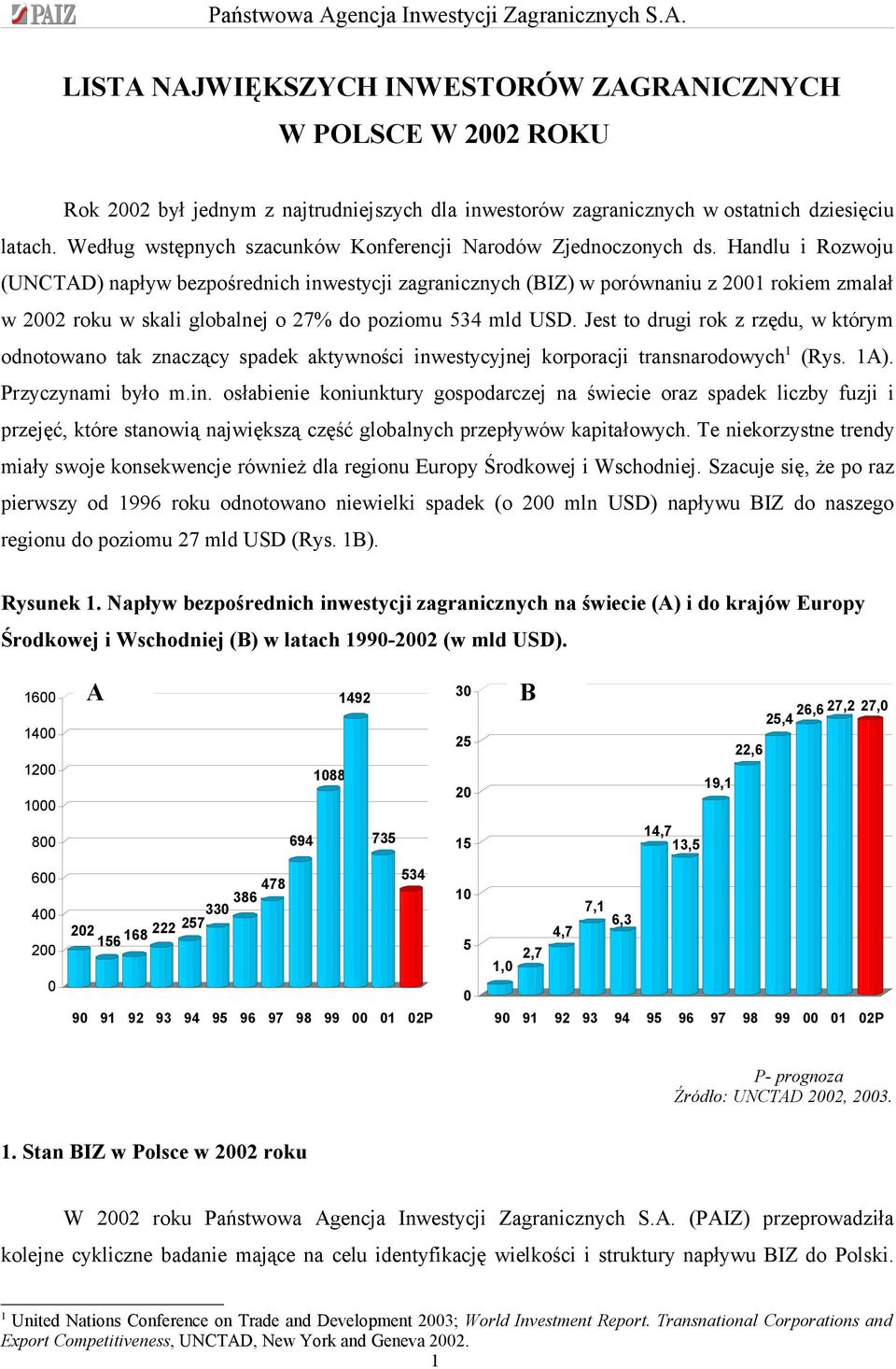 Handlu i Rozwoju (UNCTAD) napływ bezpośrednich inwestycji zagranicznych (BIZ) w porównaniu z 2001 rokiem zmalał w 2002 roku w skali globalnej o 27% do poziomu 534 mld USD.