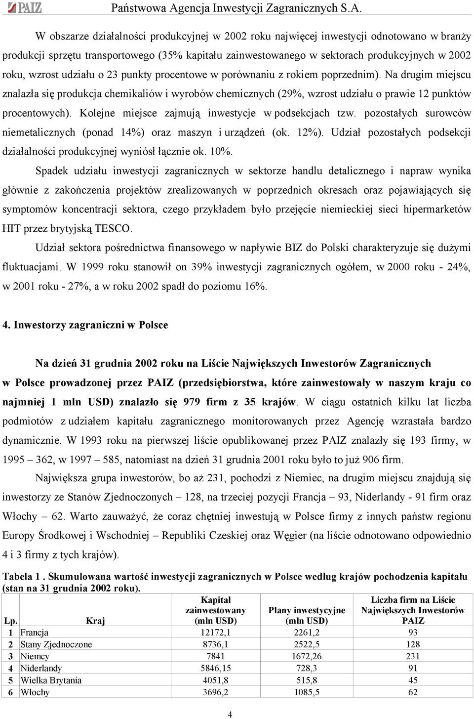 Kolejne miejsce zajmują inwestycje w podsekcjach tzw. pozostałych surowców niemetalicznych (ponad 14%) oraz maszyn i urządzeń (ok. 12%).