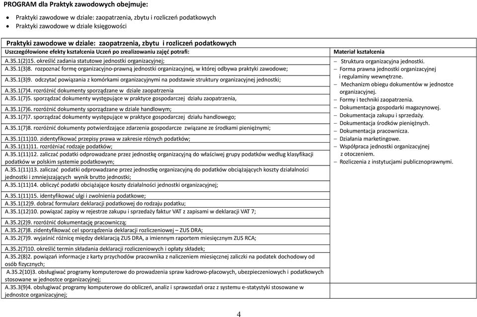 rozpoznać formę organizacyjno-prawną jednostki organizacyjnej, w której odbywa praktyki zawodowe; A.35.1(3)9.