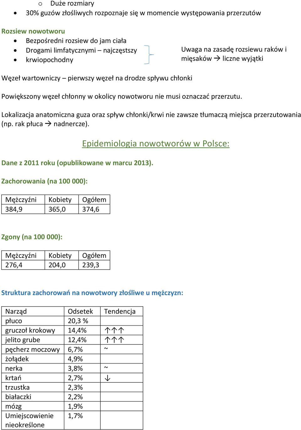 Lokalizacja anatomiczna guza oraz spływ chłonki/krwi nie zawsze tłumaczą miejsca przerzutowania (np. rak płuca nadnercze). Dane z 2011 roku (opublikowane w marcu 2013).