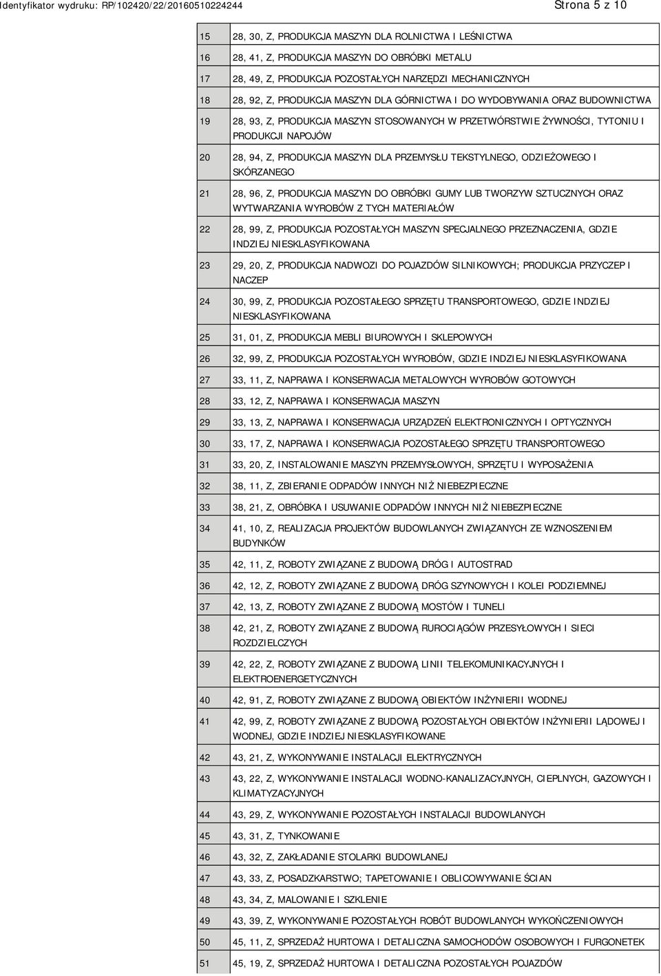 PRZEMYSŁU TEKSTYLNEGO, ODZIEŻOWEGO I SKÓRZANEGO 21 28, 96, Z, PRODUKCJA MASZYN DO OBRÓBKI GUMY LUB TWORZYW SZTUCZNYCH ORAZ WYTWARZANIA WYROBÓW Z TYCH MATERIAŁÓW 22 28, 99, Z, PRODUKCJA POZOSTAŁYCH