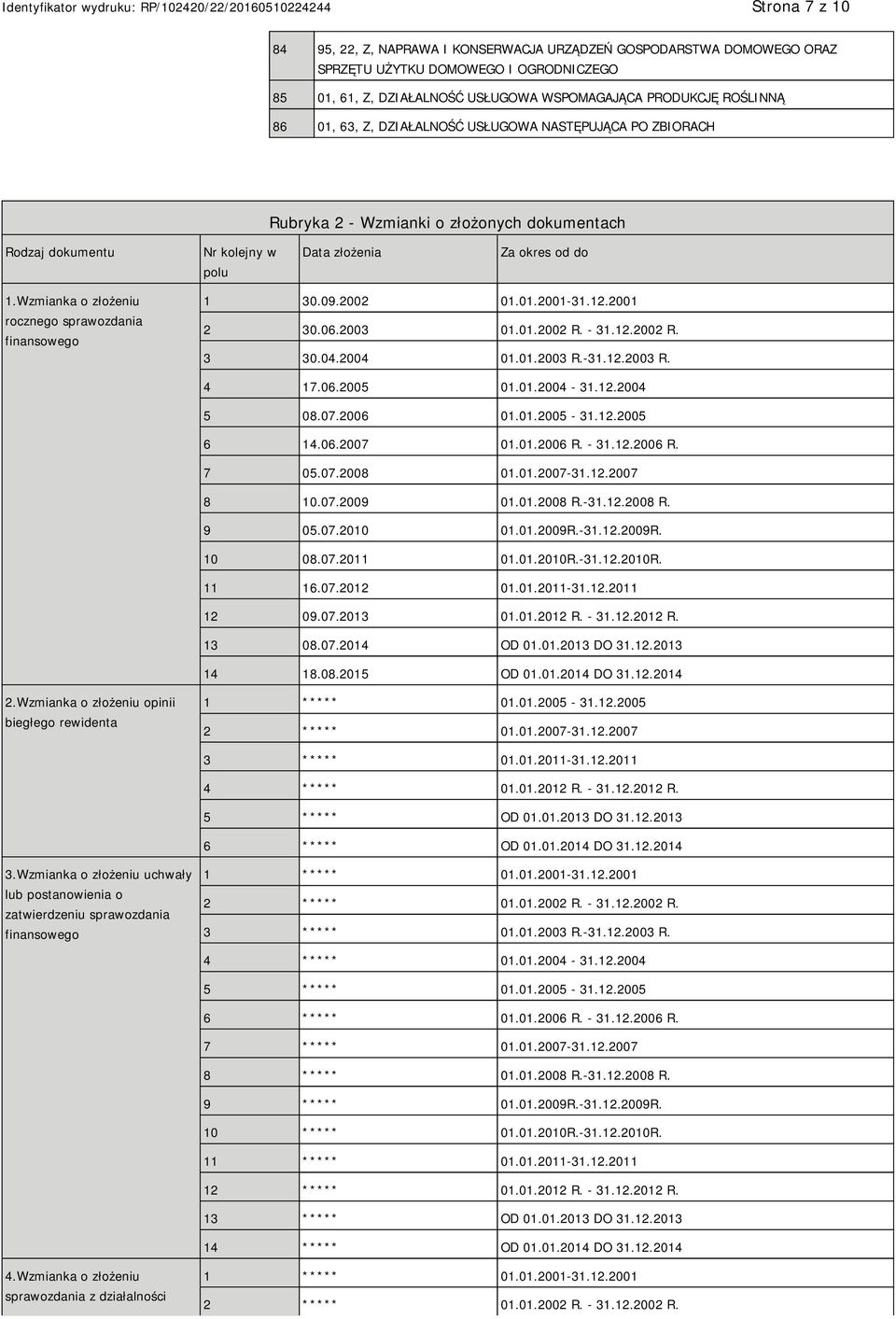 Wzmianka o złożeniu rocznego sprawozdania finansowego 1 30.09.2002 01.01.2001-31.12.2001 2 30.06.2003 01.01.2002 R. - 31.12.2002 R. 3 30.04.2004 01.01.2003 R.-31.12.2003 R. 4 17.06.2005 01.01.2004-31.