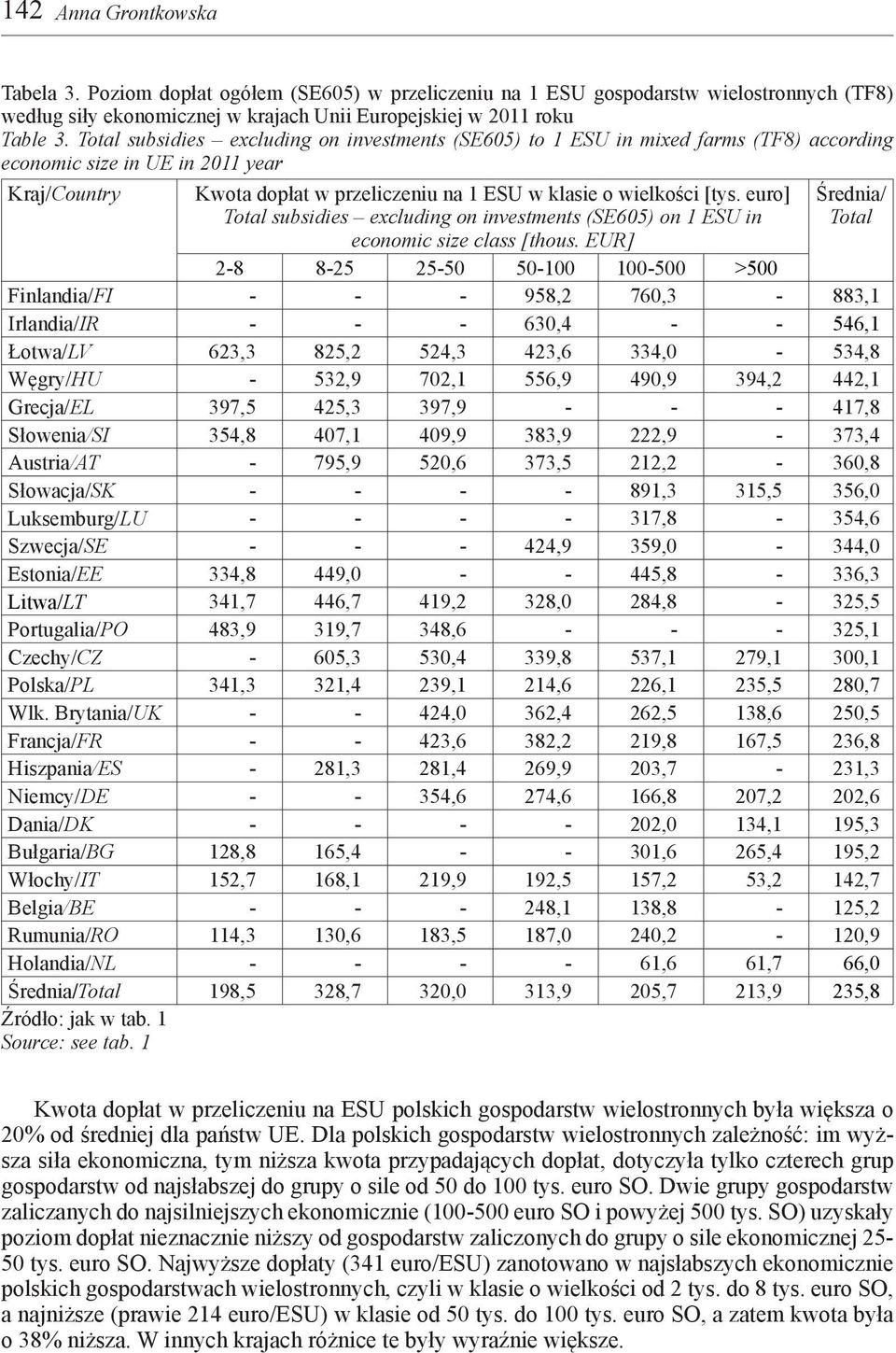 euro] Total subsidies excluding on investments (SE605) on 1 ESU in economic size class [thous.