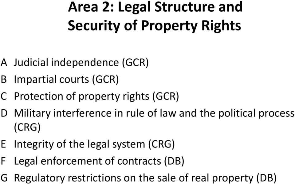 rule of law and the political process (CRG) E Integrity of the legal system (CRG) F