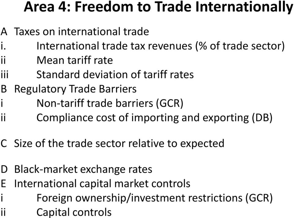 Regulatory Trade Barriers i Non-tariff trade barriers (GCR) ii Compliance cost of importing and exporting (DB) C Size of