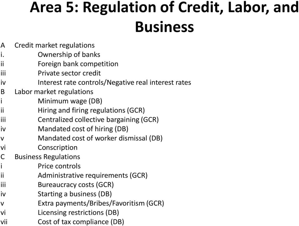 wage (DB) ii Hiring and firing regulations (GCR) iii Centralized collective bargaining (GCR) iv Mandated cost of hiring (DB) v Mandated cost of worker dismissal (DB)