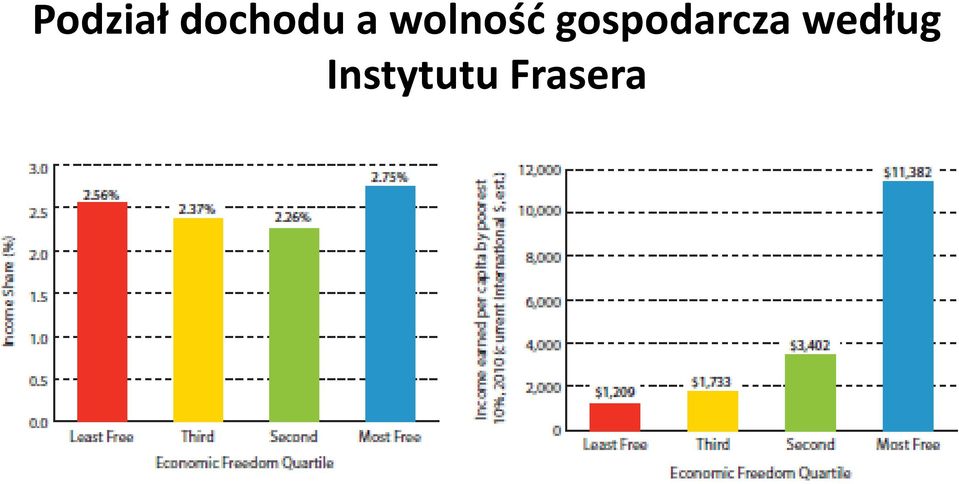 gospodarcza