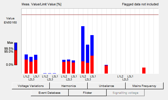 102 J. Anuszczyk, B. Terlecki w okresie pomiarowym nie przekroczył 95% wartości występujących w analizowanym zbiorze.