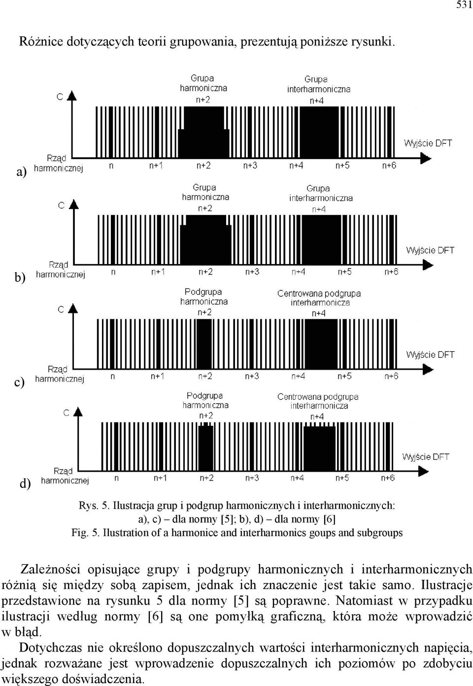 Ilustration of a harmonice and interharmonics goups and subgroups Zależności opisujące grupy i podgrupy harmonicznych i interharmonicznych różnią się między sobą zapisem, jednak ich