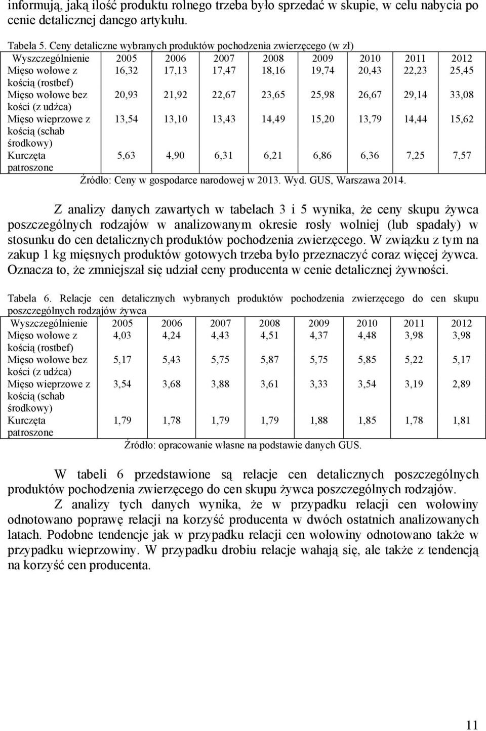 (rostbef) Mięso wołowe bez 20,93 21,92 22,67 23,65 25,98 26,67 29,14 33,08 kości (z udźca) Mięso wieprzowe z 13,54 13,10 13,43 14,49 15,20 13,79 14,44 15,62 kością (schab środkowy) Kurczęta