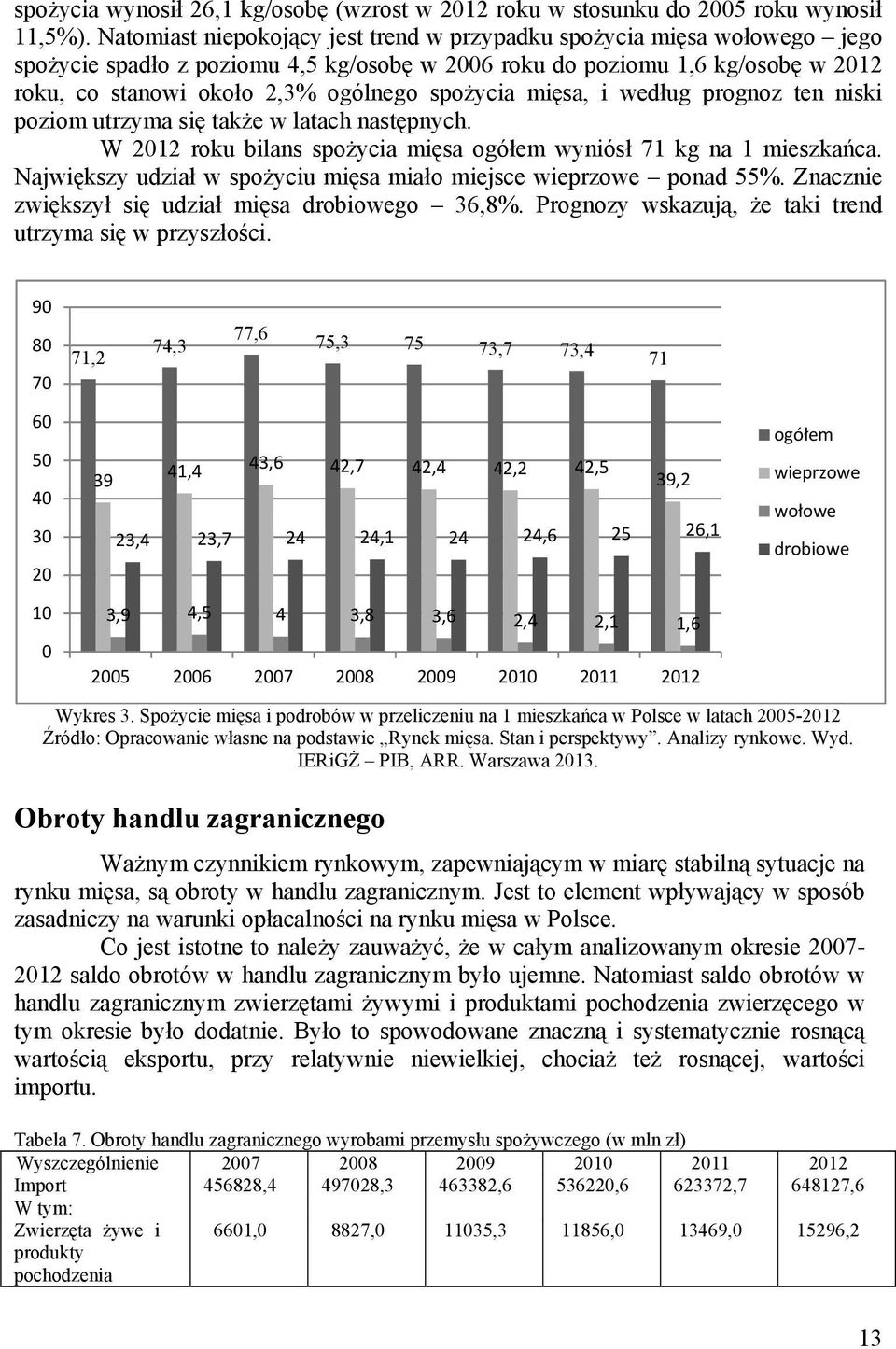 spożycia mięsa, i według prognoz ten niski poziom utrzyma się także w latach następnych. W 2012 roku bilans spożycia mięsa ogółem wyniósł 71 kg na 1 mieszkańca.