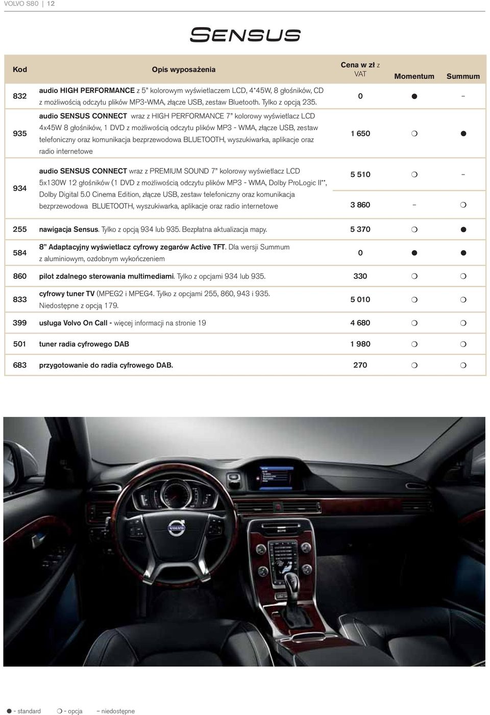 audio SENSUS CONNECT wraz z HIGH PERFORMANCE 7 kolorowy wyświetlacz LCD 4x45W 8 głośników, 1 DVD z możliwością odczytu plików MP3 - WMA, złącze USB, zestaw telefoniczny oraz komunikacja bezprzewodowa