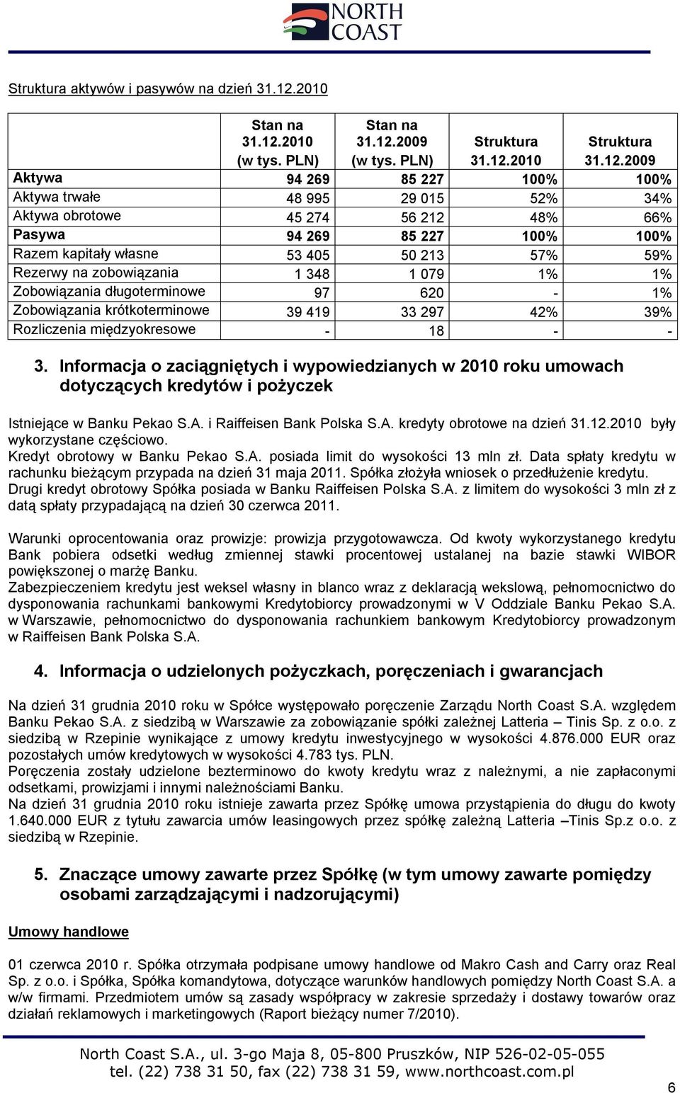 2009 Struktura Struktura (w tys. PLN) (w tys. PLN) 31.12.