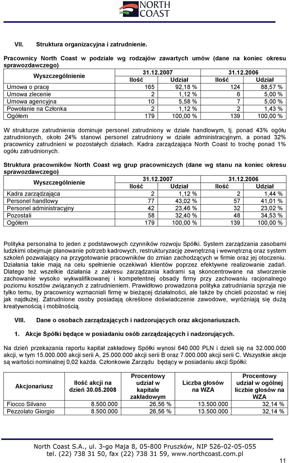 2006 Ilość Udział Ilość Udział Umowa o pracę 165 92,18 % 124 88,57 % Umowa zlecenie 2 1,12 % 6 5,00 % Umowa agencyjna 10 5,58 % 7 5,00 % Powołanie na Członka 2 1,12 % 2 1,43 % Ogółem 179 100,00 % 139