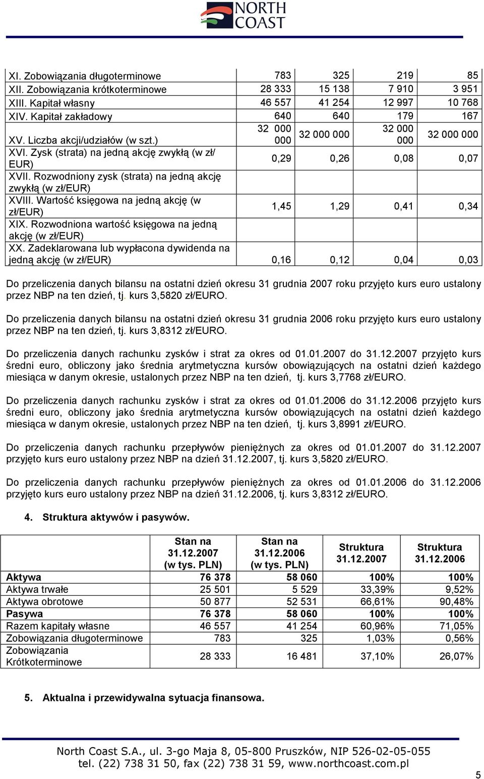 Rozwodniony zysk (strata) na jedną akcję zwykłą (w zł/eur) XVIII. Wartość księgowa na jedną akcję (w zł/eur) 1,45 1,29 0,41 0,34 XIX. Rozwodniona wartość księgowa na jedną akcję (w zł/eur) XX.