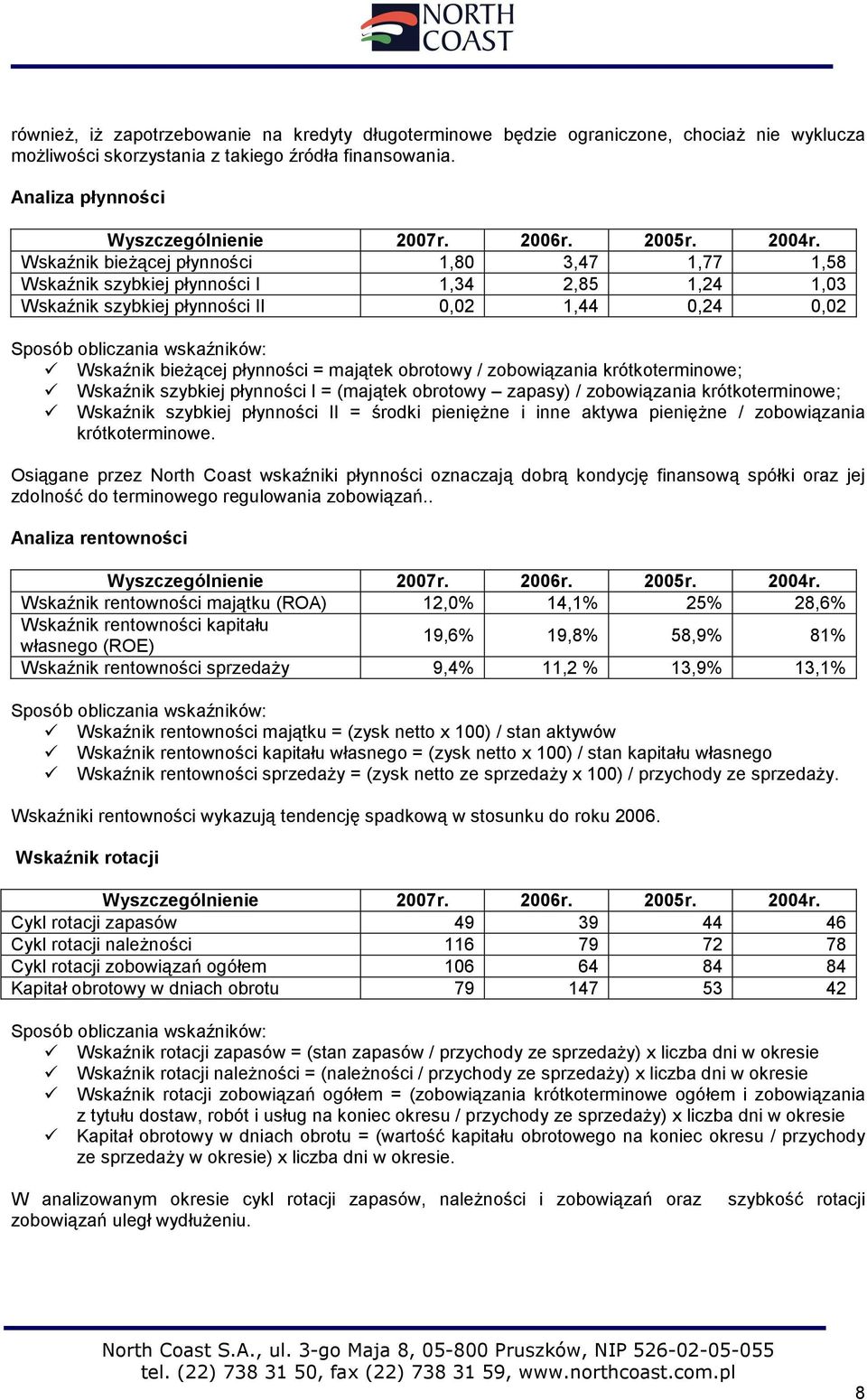 Wskaźnik bieżącej płynności 1,80 3,47 1,77 1,58 Wskaźnik szybkiej płynności I 1,34 2,85 1,24 1,03 Wskaźnik szybkiej płynności II 0,02 1,44 0,24 0,02 Sposób obliczania wskaźników: Wskaźnik bieżącej