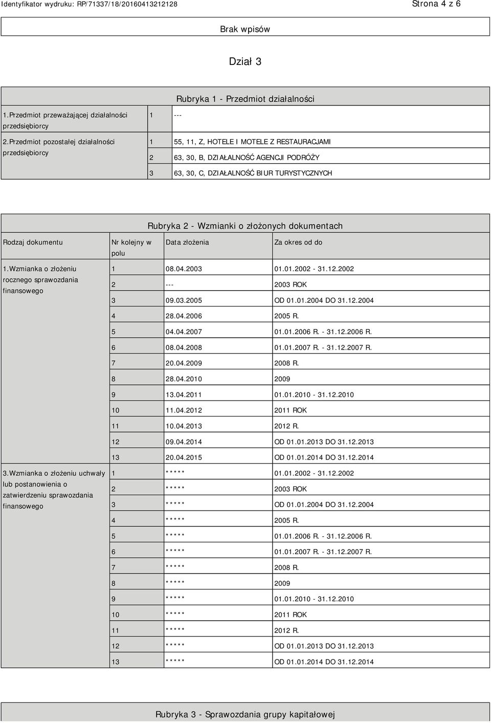 Wzmianki o złożonych dokumentach Rodzaj dokumentu Nr kolejny w polu Data złożenia Za okres od do 1.Wzmianka o złożeniu rocznego sprawozdania finansowego 1 08.04.2003 01.01.2002-31.12.