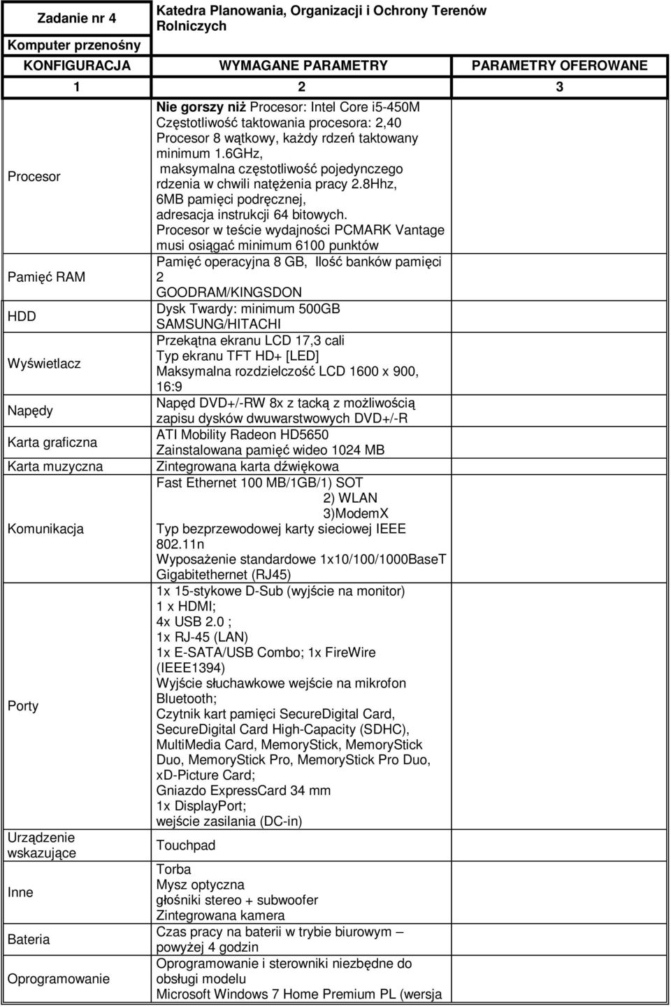 w te cie wydajno ci PCMARK Vantage musi osi ga minimum 6100 punktów Pami operacyjna 8 GB, Ilo banków pami ci 2 GOODRAM/KINGSDON Dysk Twardy: minimum 500GB SAMSUNG/HITACHI Przek tna ekranu LCD 17,3