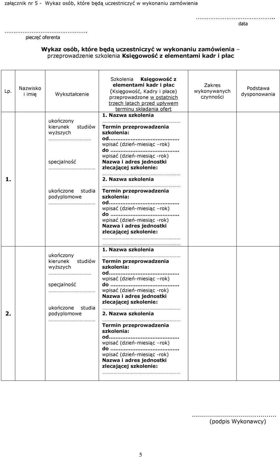 Nazwisko i imię Wykształcenie ukończony kierunek studiów wyższych specjalność ukończone studia podyplomowe ukończony kierunek studiów wyższych specjalność ukończone studia podyplomowe Szkolenia