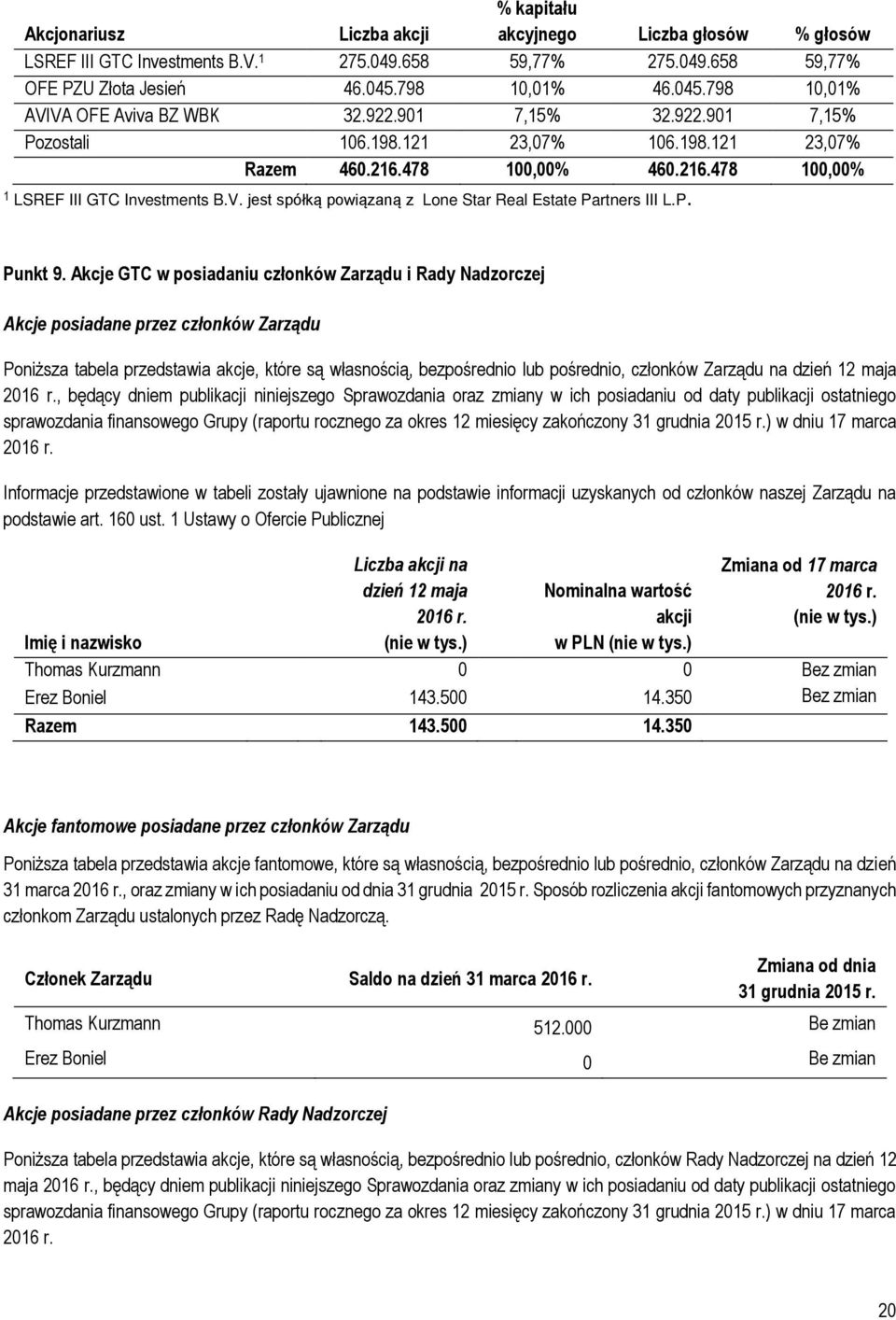 V. jest spółką powiązaną z Lone Star Real Estate Partners III L.P. Punkt 9.