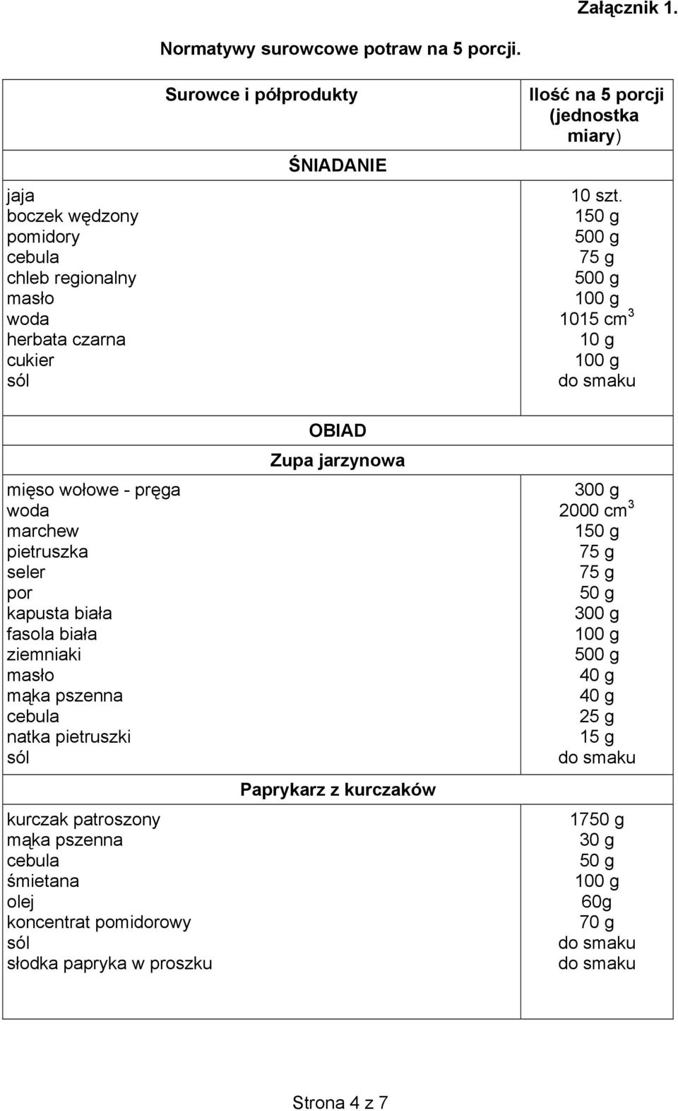 1 500 g 500 g 1015 cm 3 mi so wo owe - pr ga marchew pietruszka seler por kapusta bia a fasola bia a ziemniaki m ka pszenna cebula natka