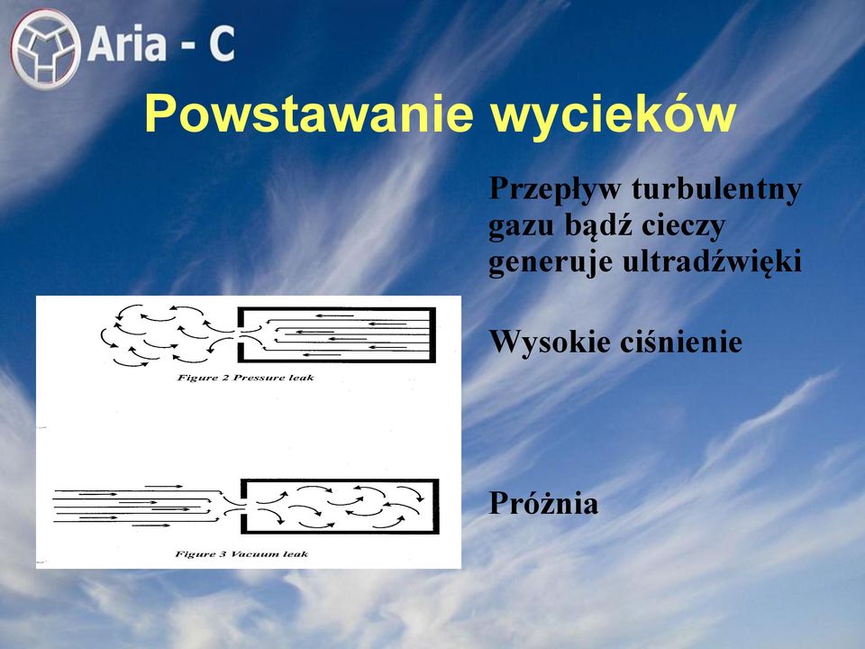 bądź cieczy generuje