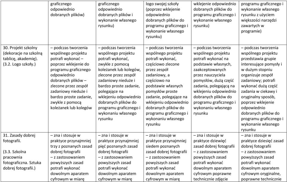 większości narzędzi zawartych w programie) 30. Projekt szkolny (dekoracje na szkolną tablicę, akademię). (3.2. Logo szkoły.) 31. Zasady dobrej fotografii. (3.3. Szkolna pracownia fotograficzna.
