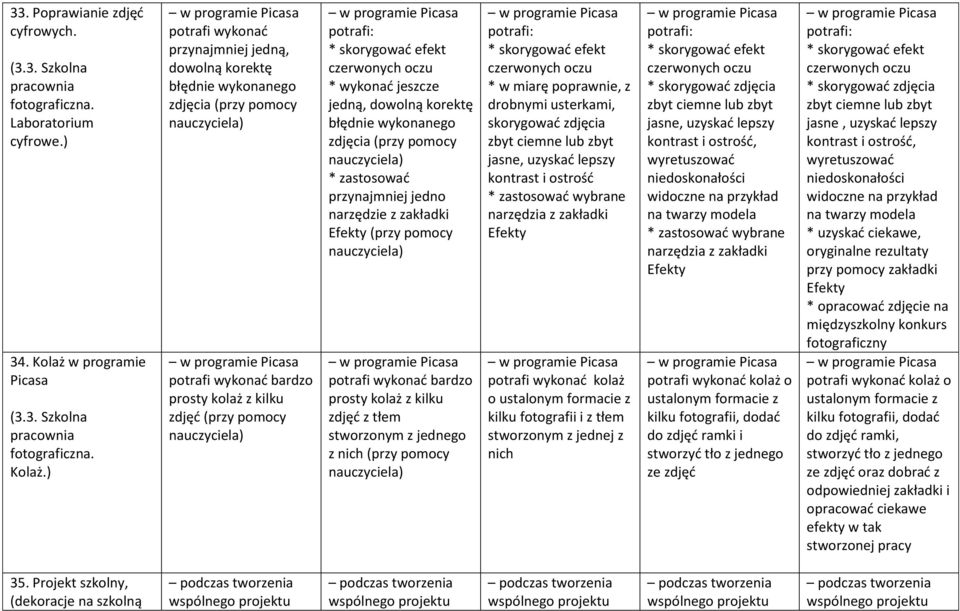 ) w programie Picasa potrafi wykonać przynajmniej jedną, dowolną korektę błędnie wykonanego zdjęcia (przy pomocy w programie Picasa potrafi wykonać bardzo prosty kolaż z kilku zdjęć (przy pomocy w