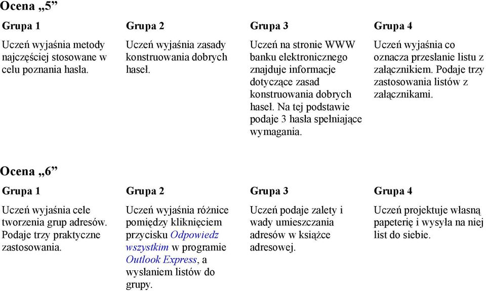 co oznacza przesłanie listu z załącznikiem. Podaje trzy zastosowania listów z załącznikami. Ocena 6 cele tworzenia grup adresów. Podaje trzy praktyczne zastosowania.