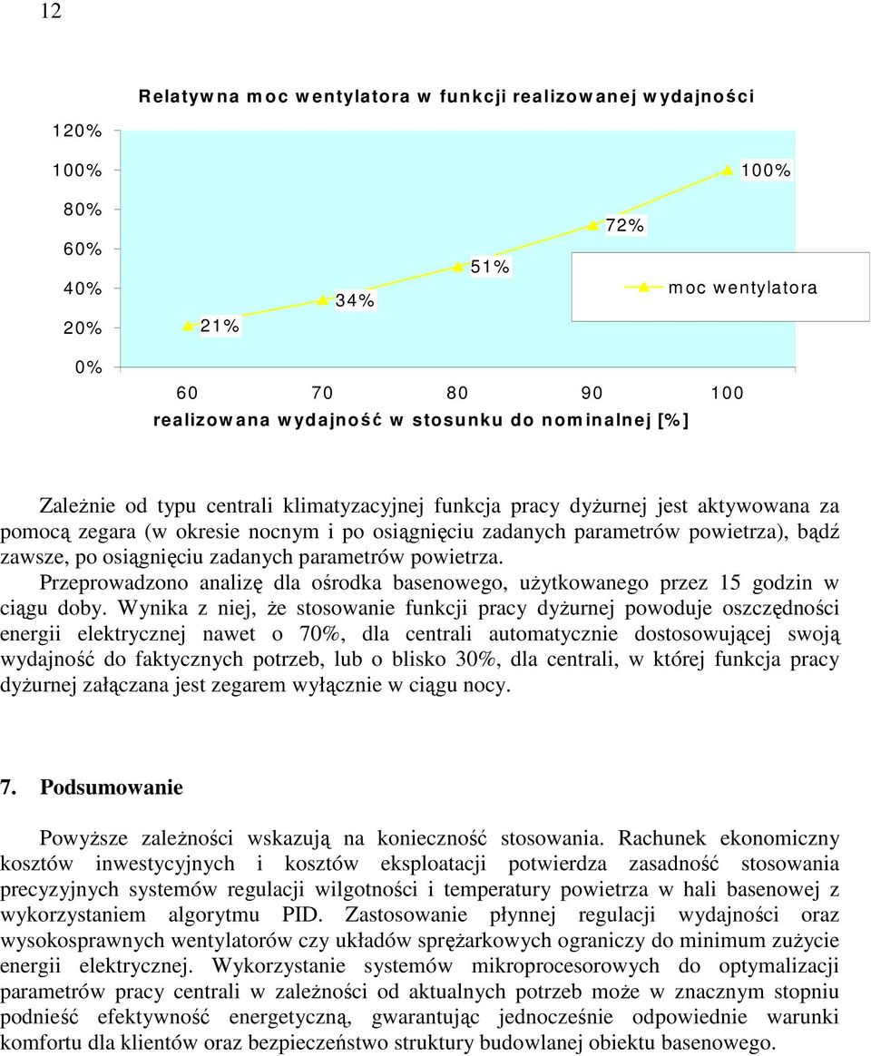 osiągnięciu zadanych parametrów powietrza. Przeprowadzono analizę dla ośrodka basenowego, uŝytkowanego przez 15 godzin w ciągu doby.