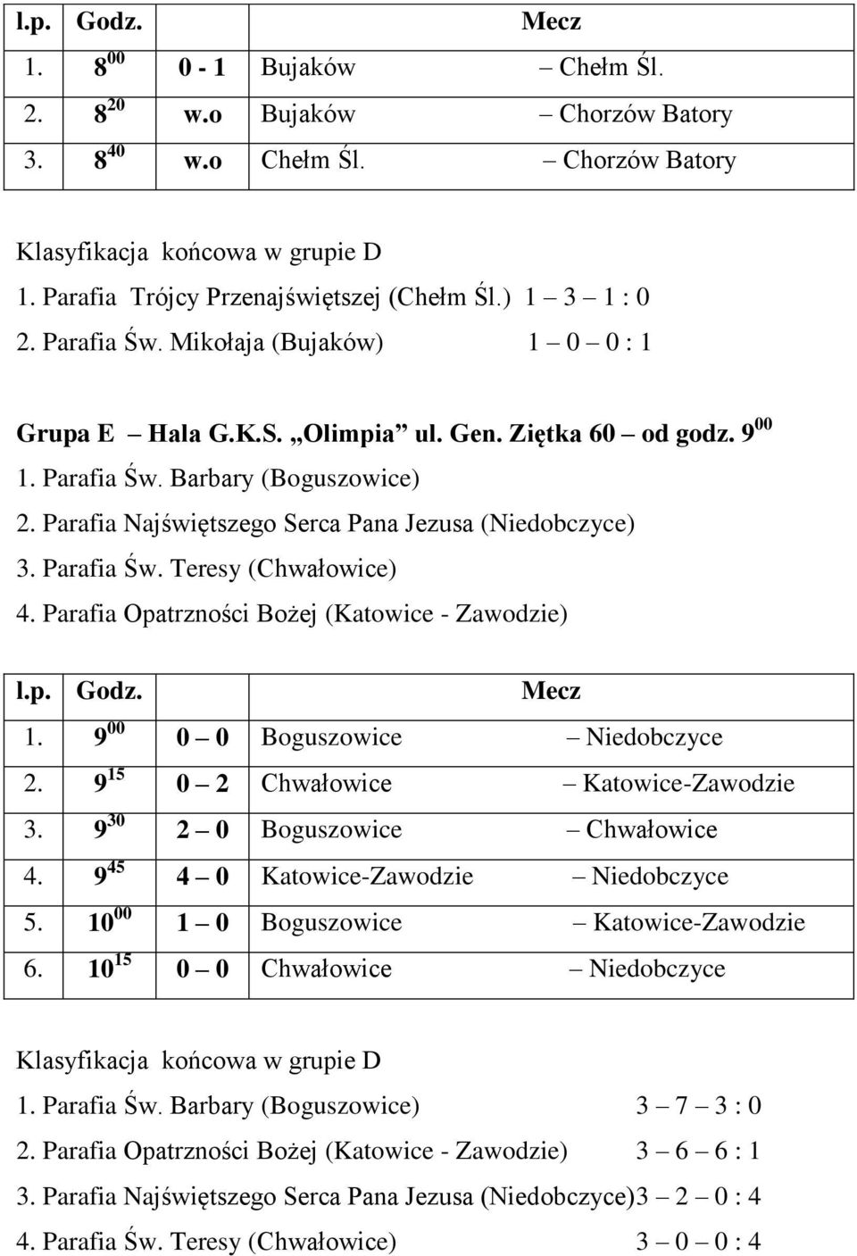 Parafia Opatrzności Bożej (Katowice - Zawodzie) 1. 9 00 0 0 Boguszowice Niedobczyce 2. 9 15 0 2 Chwałowice Katowice-Zawodzie 3. 9 30 2 0 Boguszowice Chwałowice 4.