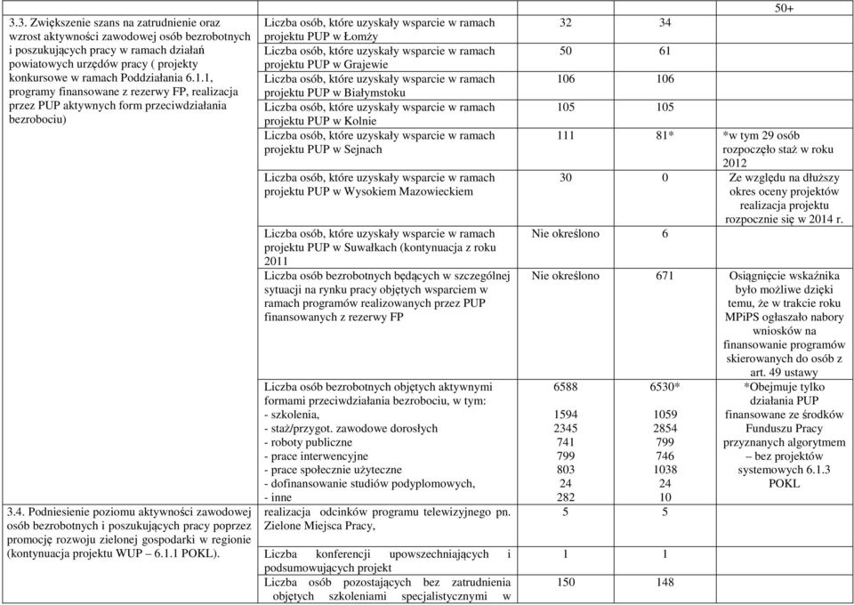 Podniesienie poziomu aktywności zawodowej osób bezrobotnych i poszukujących pracy poprzez promocję rozwoju zielonej gospodarki w regionie (kontynuacja projektu WUP 6.1.1 POKL).