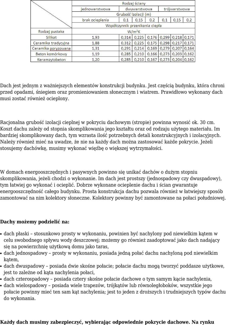 Koszt dachu zależy od stopnia skomplikowania jego kształtu oraz od rodzaju użytego materiału. Im bardziej skomplikowany dach, tym wzrasta ilość potrzebnych detali konstrukcyjnych i izolacyjnych.