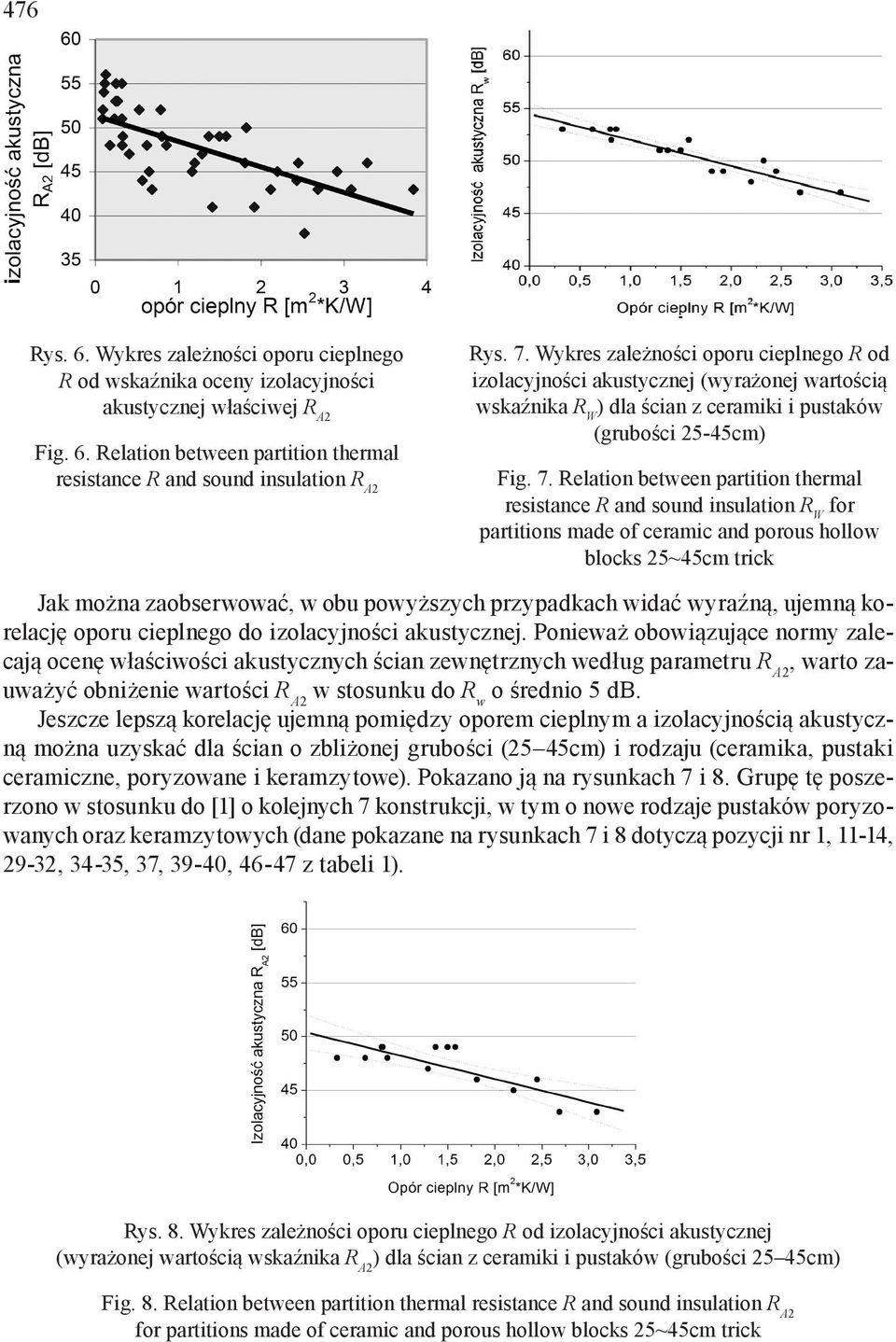 Relation between partition thermal resistance R and sound insulation R W for partitions made of ceramic and porous hollow blocks 25~45cm trick Jak można zaobserwować, w obu powyższych przypadkach