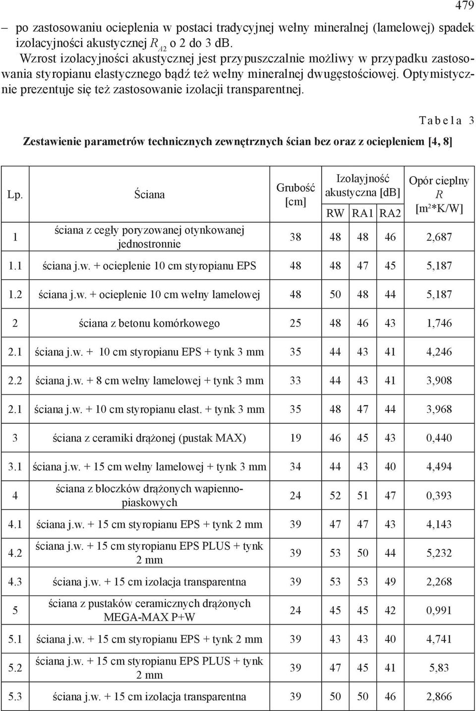 Optymistycznie prezentuje się też zastosowanie izolacji transparentnej. Tabela 3 Zestawienie parametrów technicznych zewnętrznych ścian bez oraz z ociepleniem [4, 8] Lp.